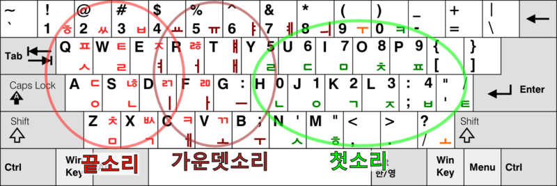 공병우 자판의 짜임새