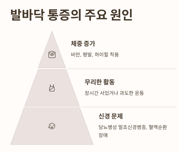 발바닥 통증의 주요 원인