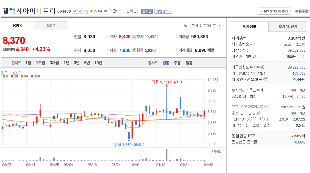 지역화폐 관련주 코나아이 유라클 쿠콘 핑거 갤럭시아머니트리
