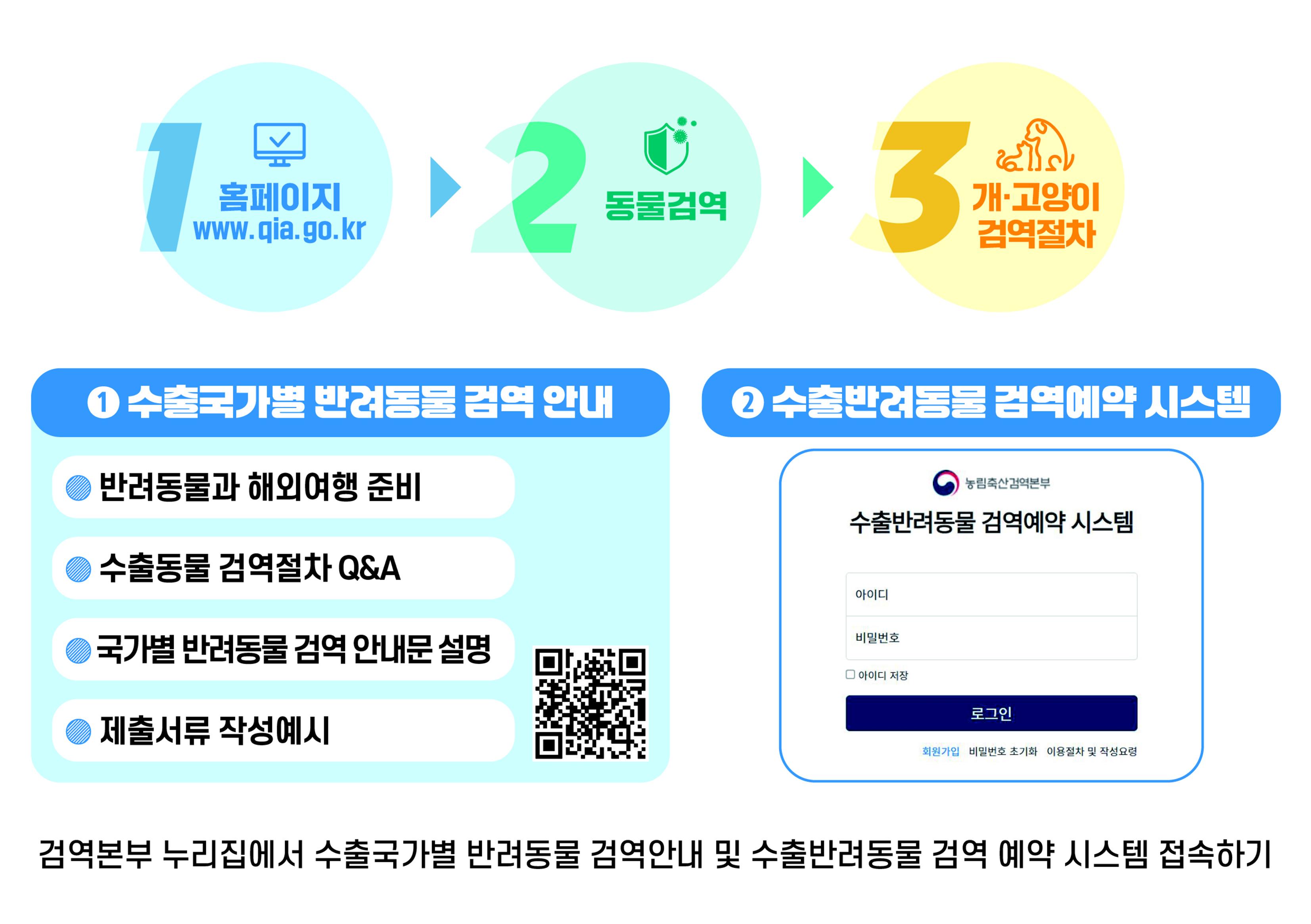 반려동물 해외여행, 농림축산식품부 보도자료, 검역 안내