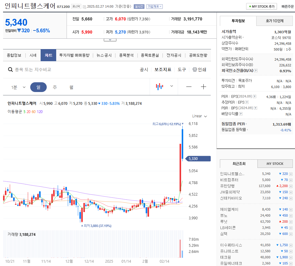 의료 AI 관련주