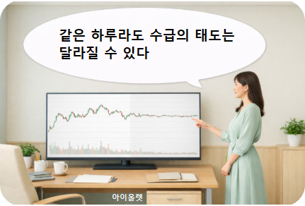 오전과 오후가 다른 장중 구조