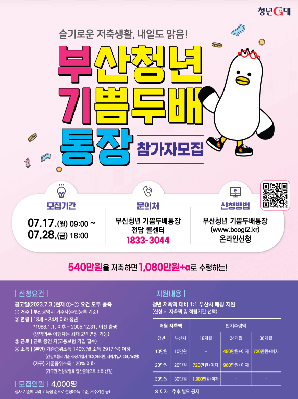 부산청년 기쁨두배통장 홈페이지 사진 이미지 입니다.