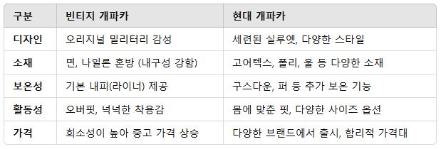 개파카비교