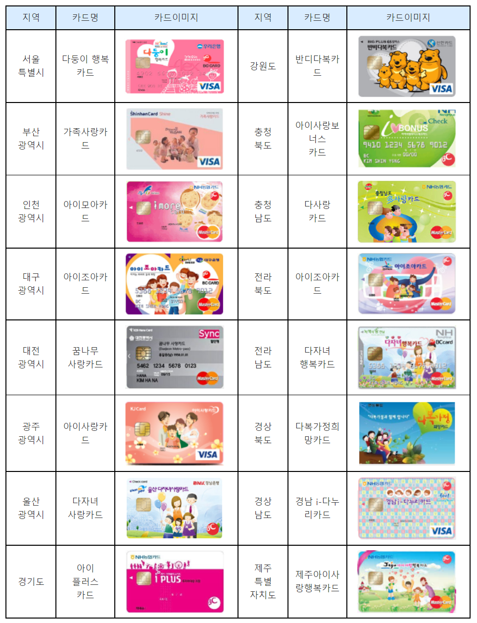 다둥이카드 사진입니다.