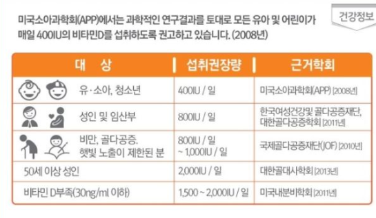 비타민D : 최대 3개월
