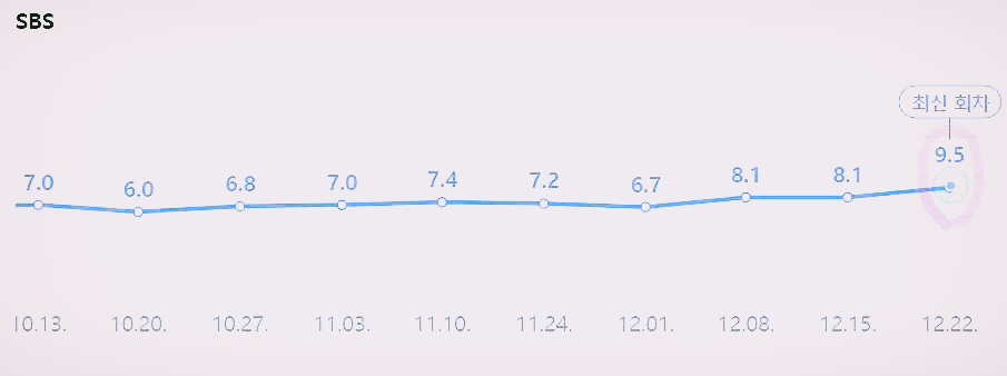골때리는그녀들