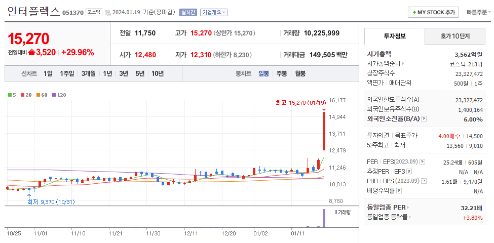 인터플렉스 일봉차트