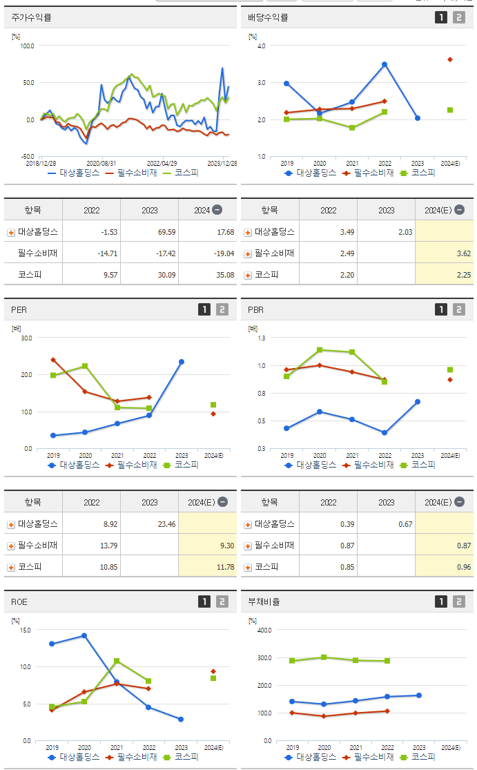 대상홀딩스_섹터분석