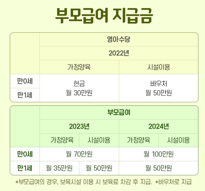 2023년_부모급여_지급금