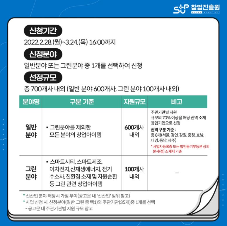 청년창업지원금
