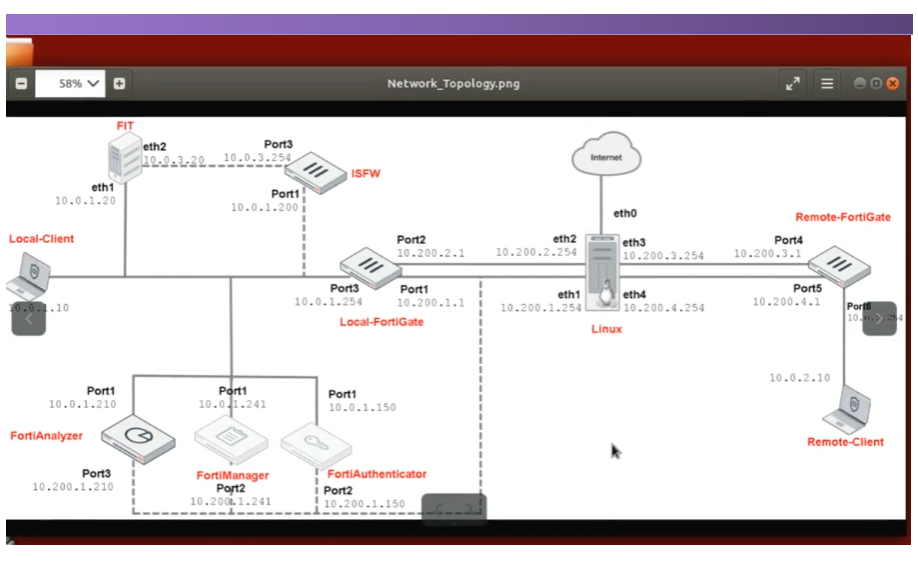 FortiAnalyzer 연동
