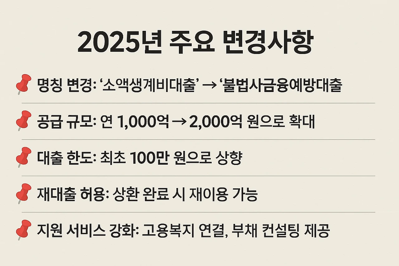 2025년 주요 변경사항