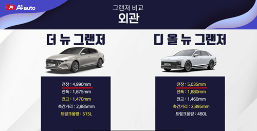 그랜저 외간 차이 썸네일