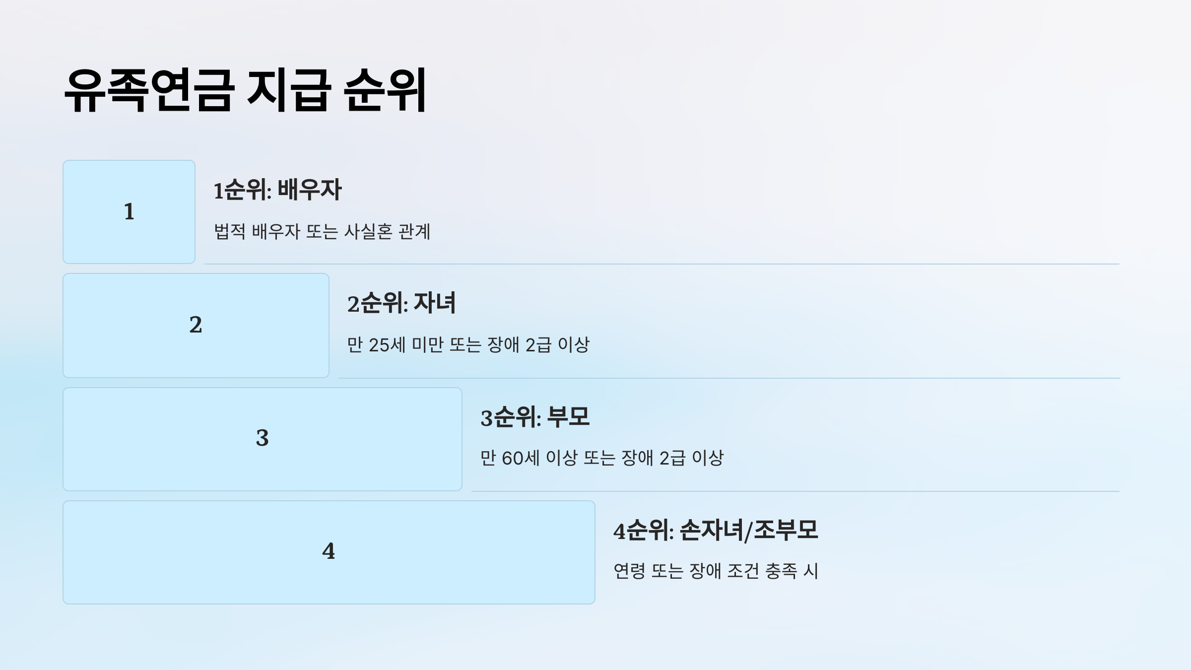 유족연금 수급 조건 총정리