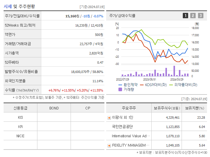 환인제약_기업개요