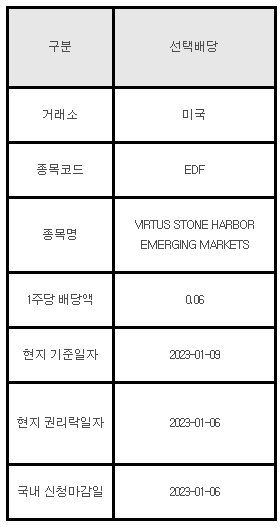 미국주식 선택배당 안내 EDF