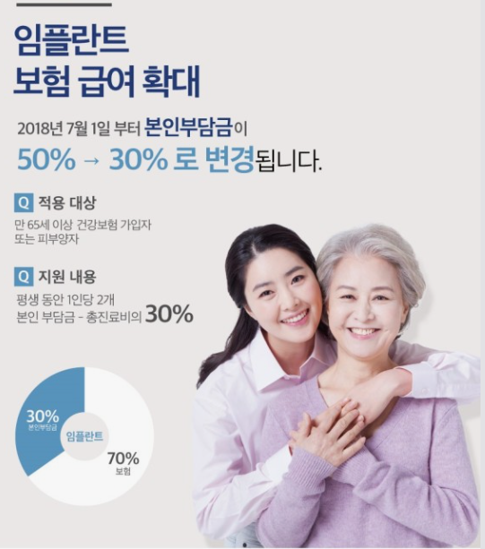임플란트 가격비교 사이트
