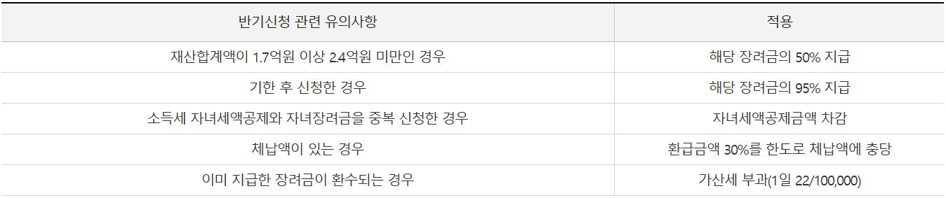 근로자녀장려금 감액 및 체납 충당 사항