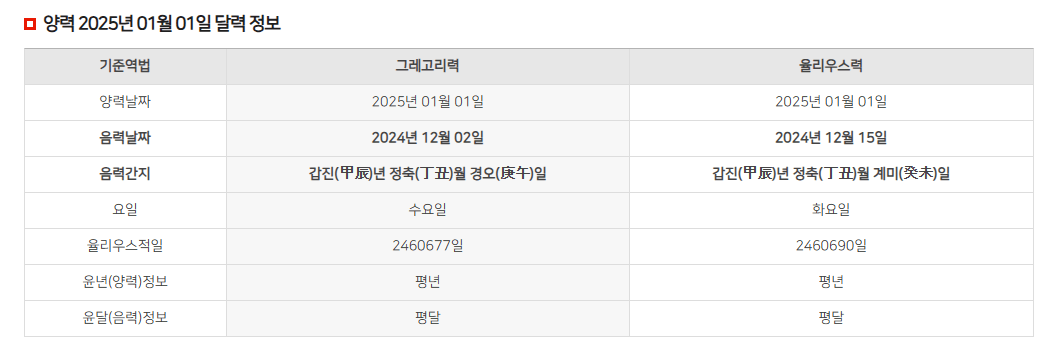 음력양력변환기 날짜확인하기