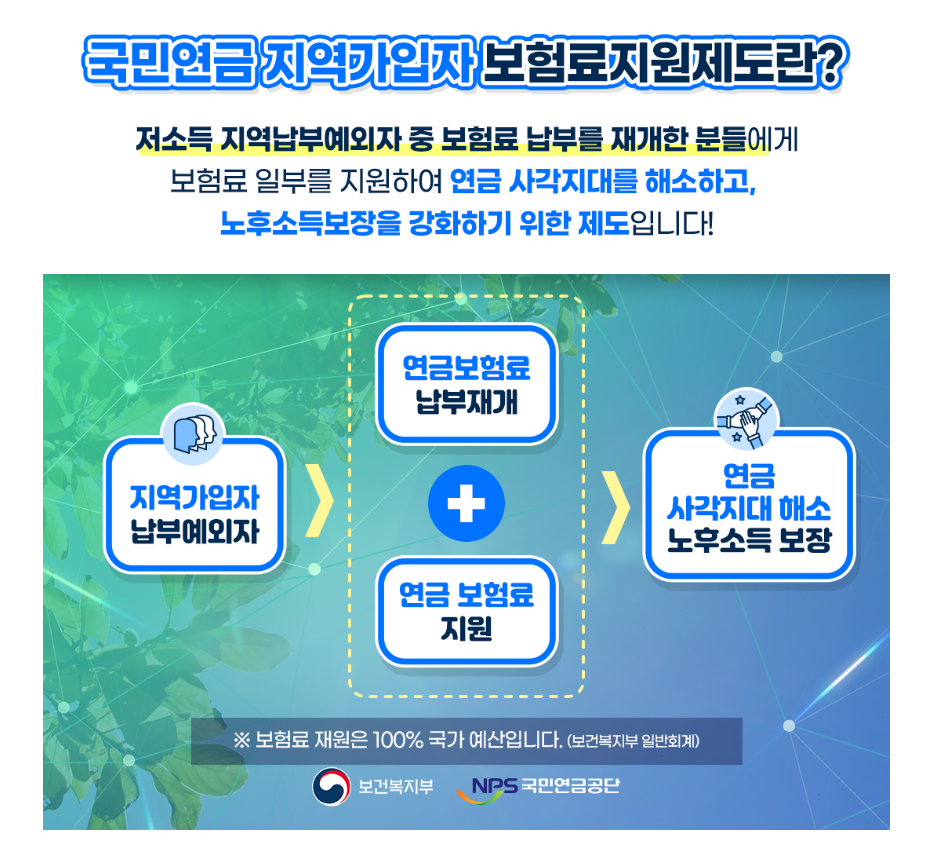 국민연금 지역가입자 보험료 지원