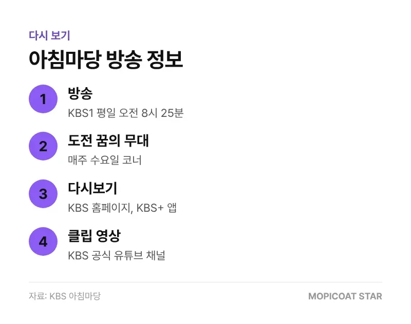 아침마당 방송 시간과 다시보기 정보