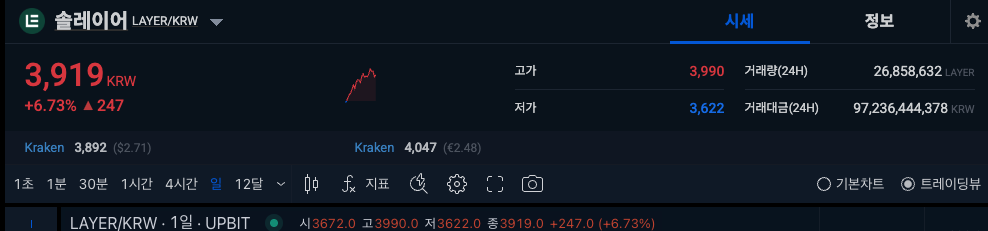 솔레이어 시세확인