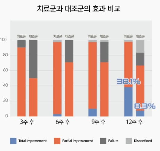 도미나 크림 사용후기