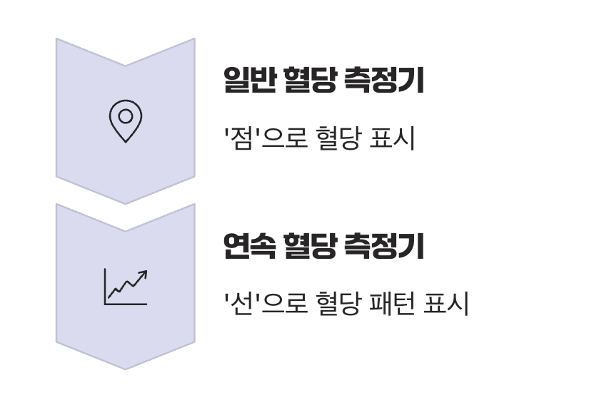 점과 선, 보이지 않던 것을 보게 되다