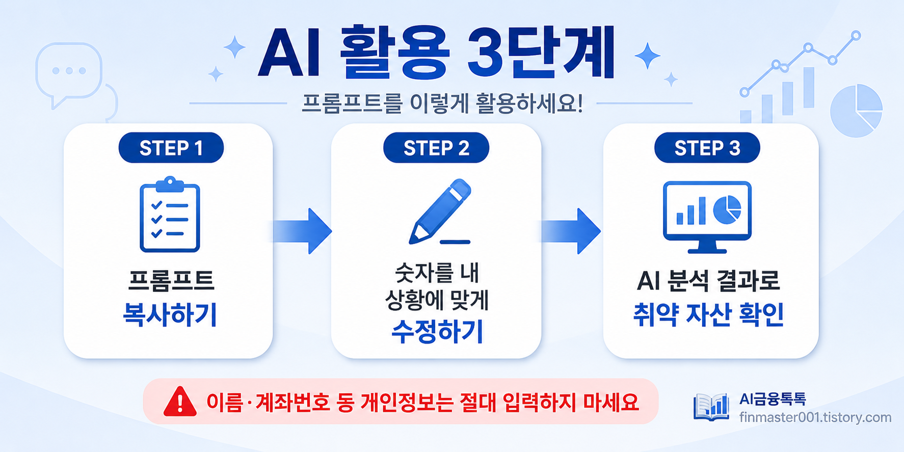 AI활용 3단계 절차