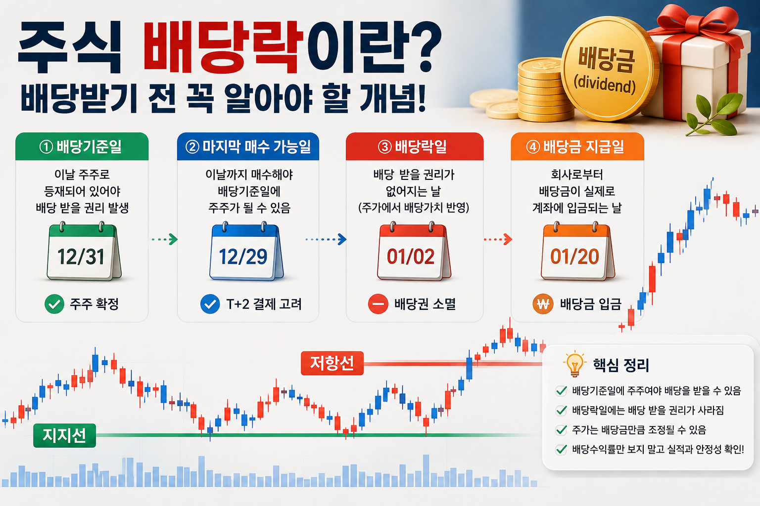 주식 배당락이란? 배당받기 전 꼭 알아야 할 개념