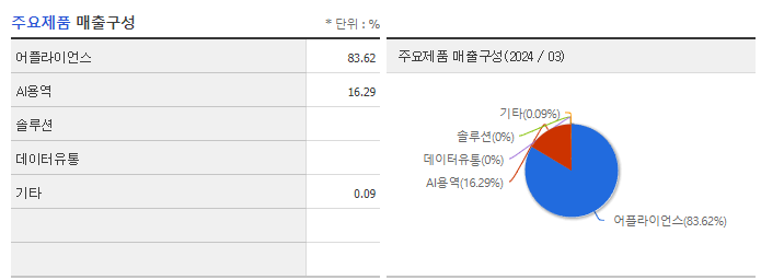 씨이랩_주요제품