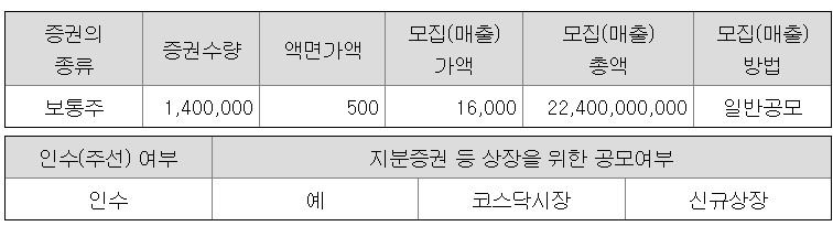 뱅크웨어글로벌-공모주