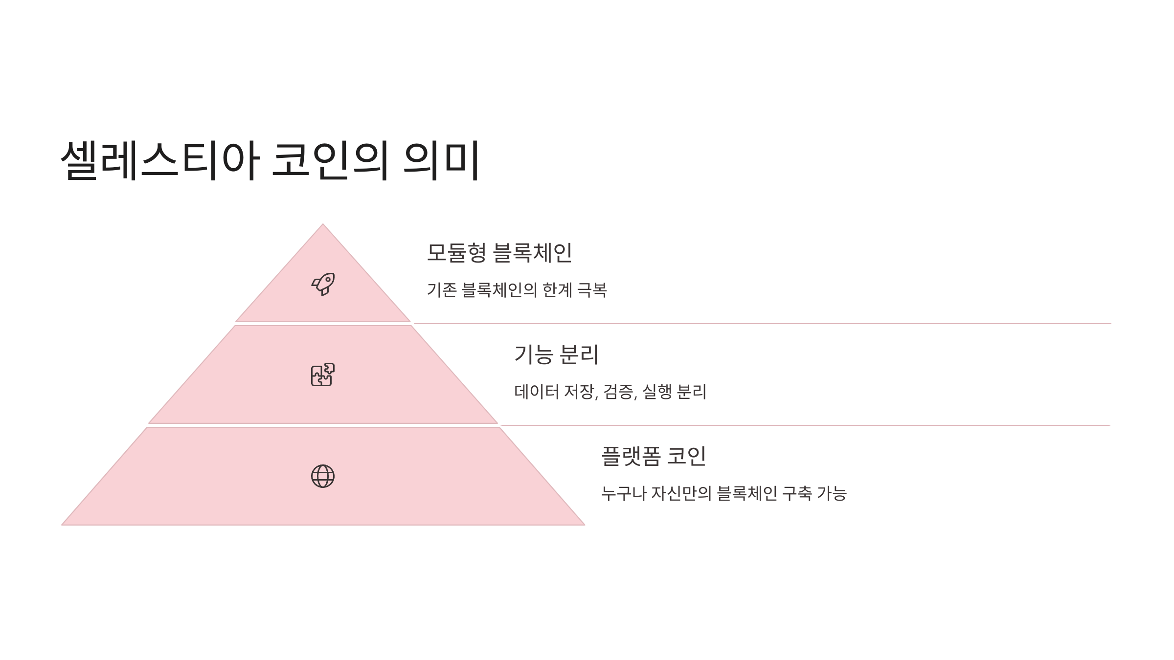 🌕 셀레스티아 코인 뜻과 업비트 상장 소식! 💫