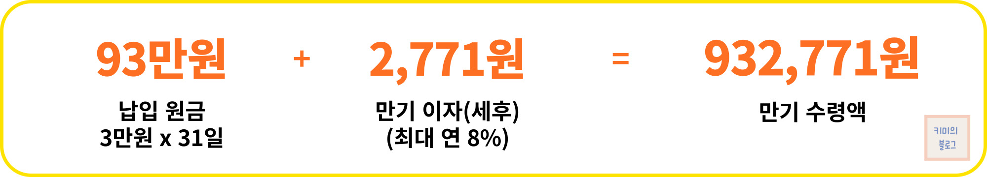 카카오뱅크 한달적금 실수령액