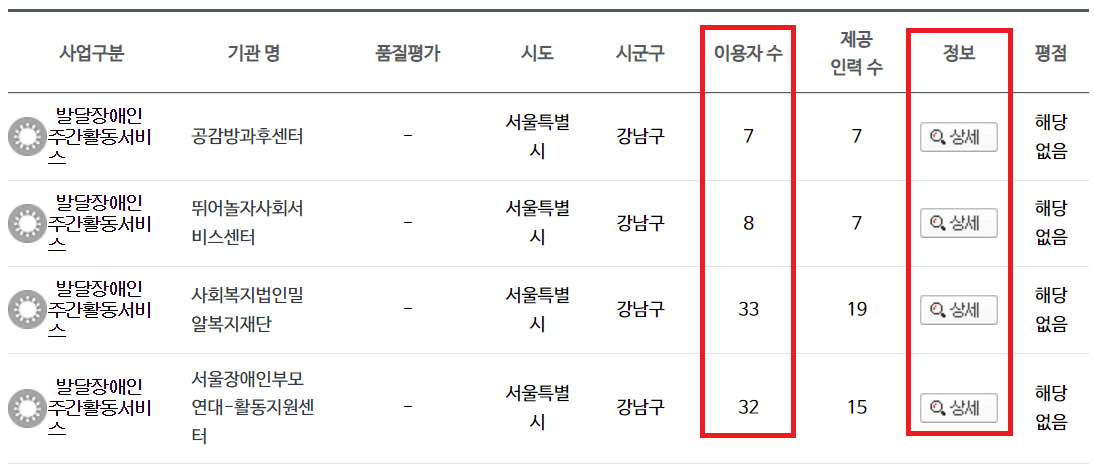 제공기관 검색 결과
