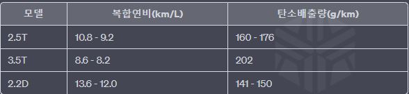 제네시스 GV70 제원 정보 포토