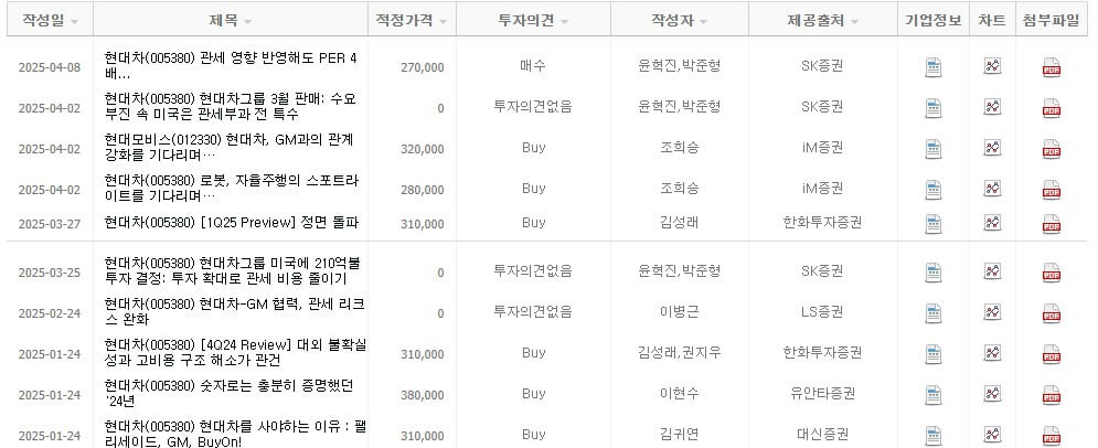 현대차 목표주가