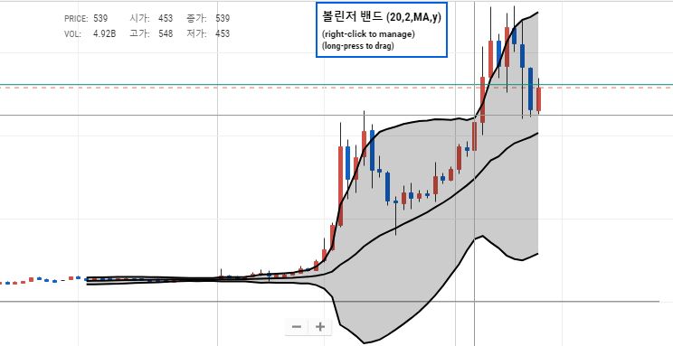 도지코인 그래프2