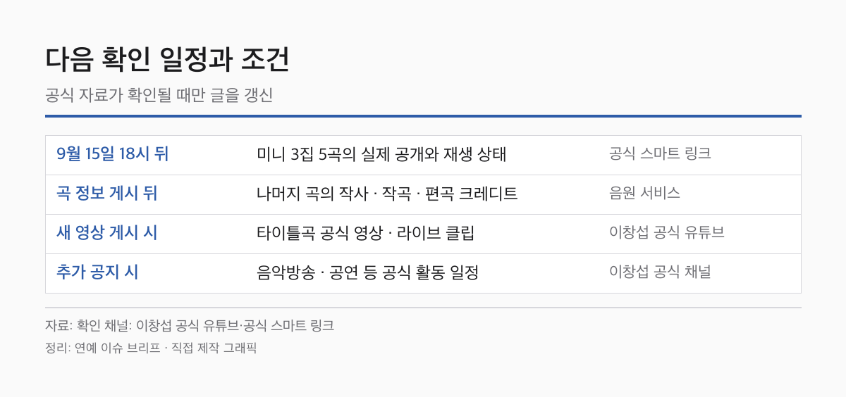 이창섭 미니 3집 발매 뒤 갱신할 일정과 조건