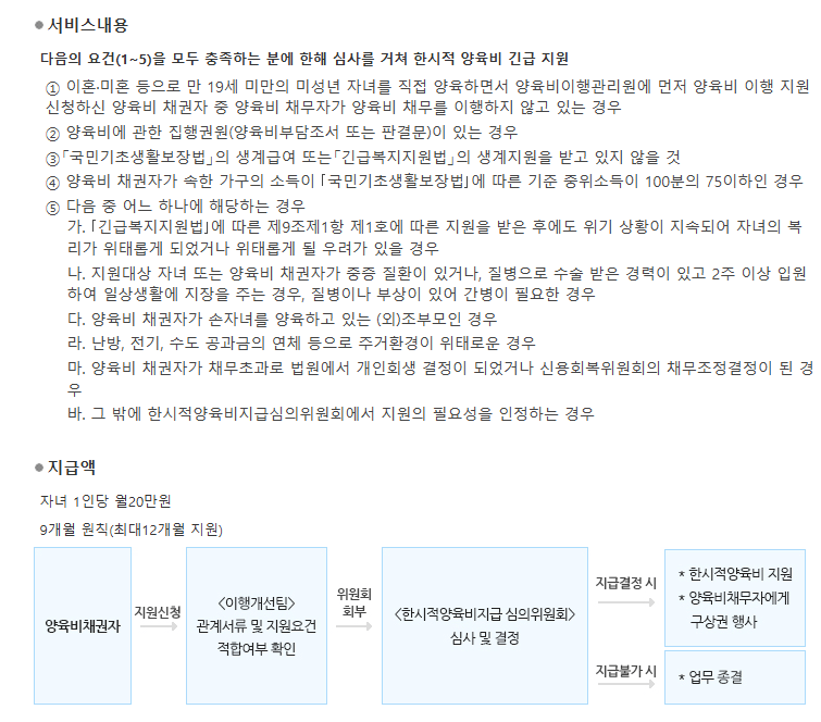 한부모가정 지원금 양육비 미지급 소송