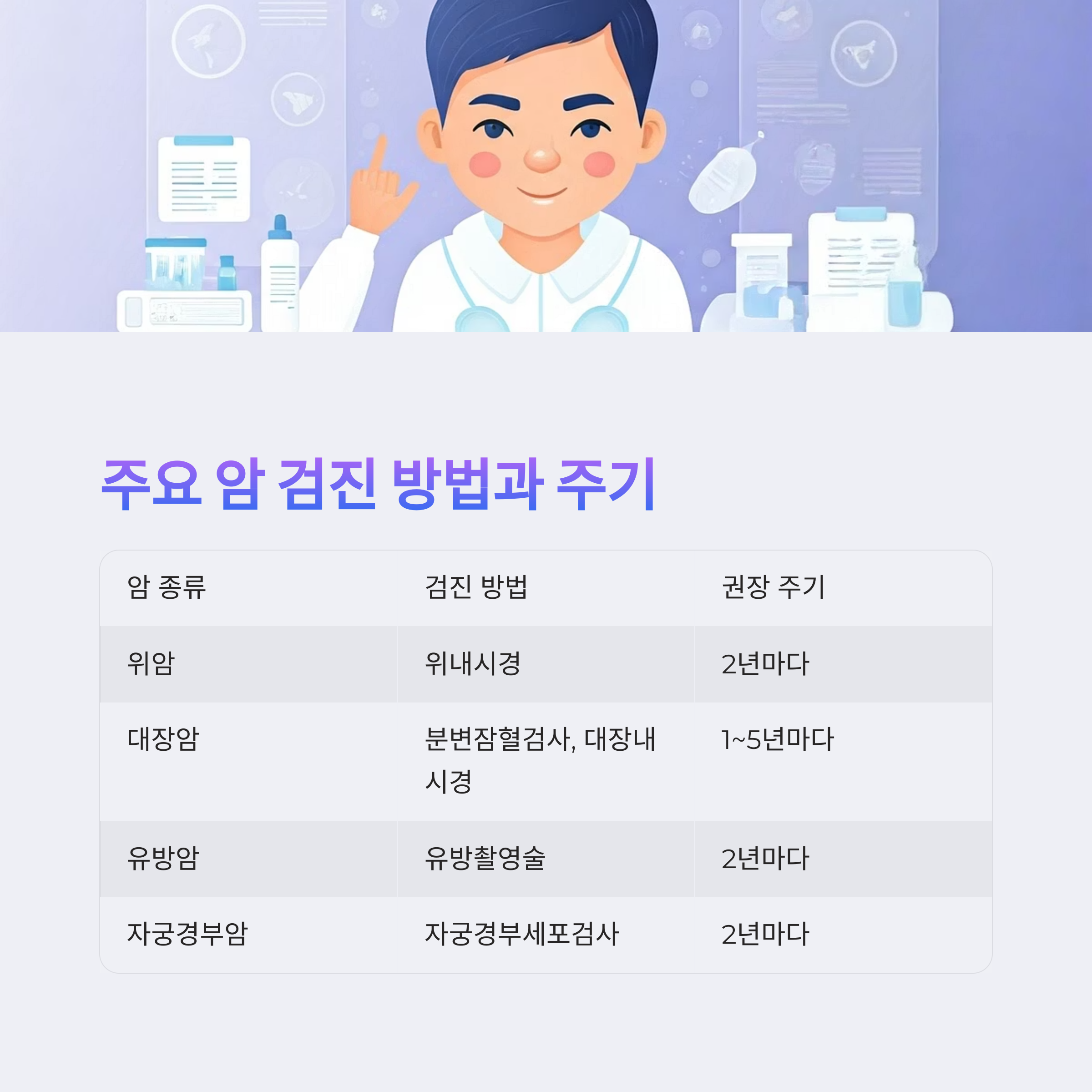 주요 암 조기검진 방법