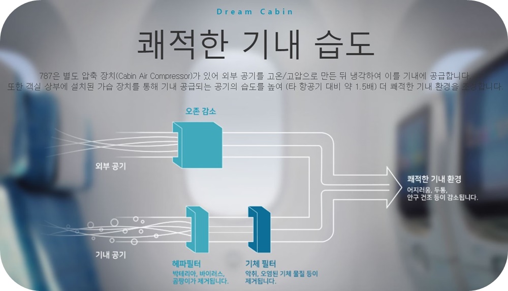 대한항공-B787-습도-조절-장점-소개