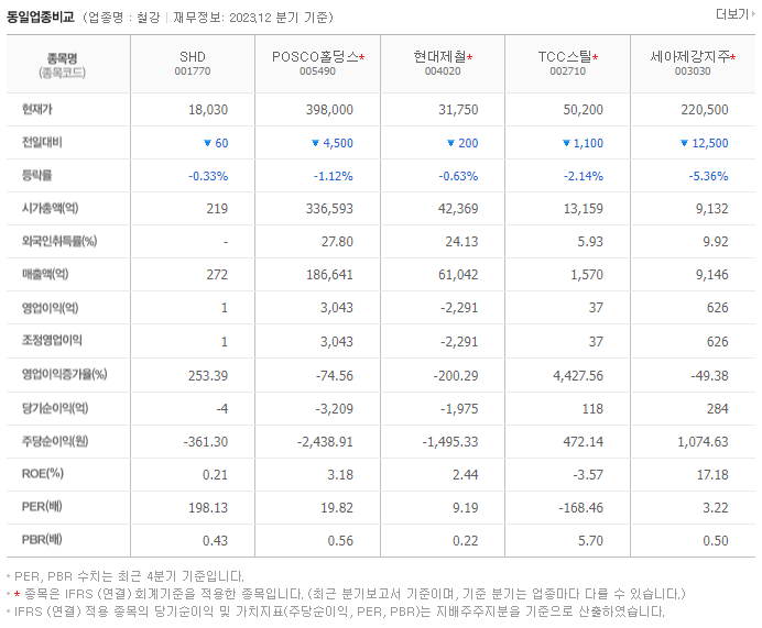 SHD_동종업비교자료