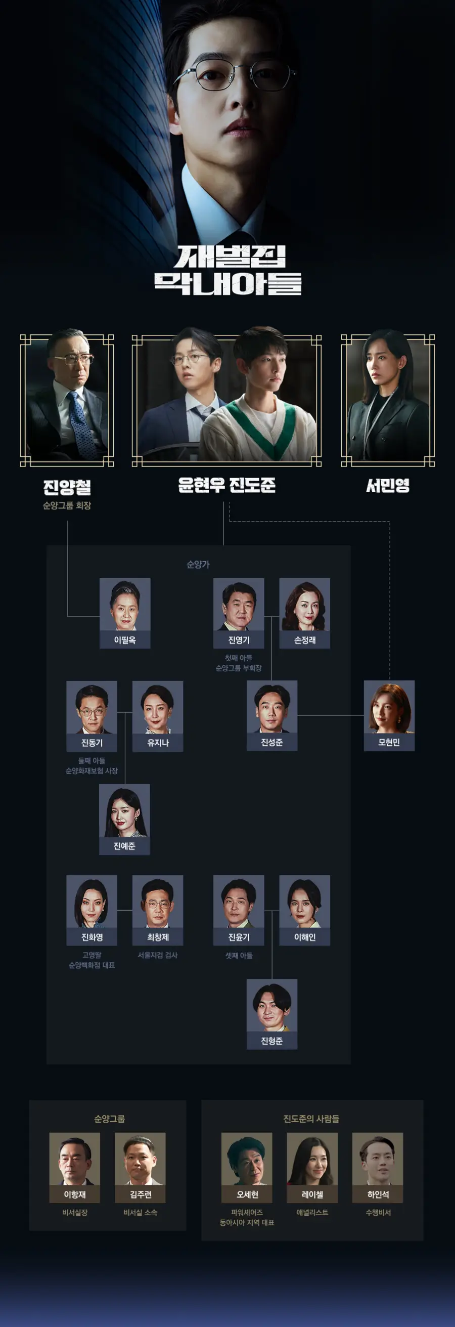 재벌집 막내아들 등장인물 관계도