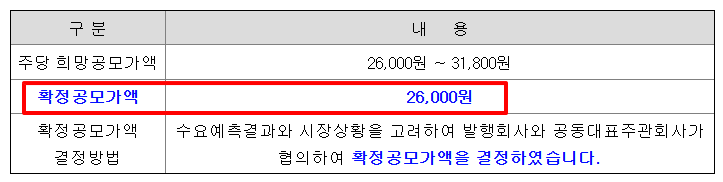 서울보증보험 공모주 수요예측결과 상장일
