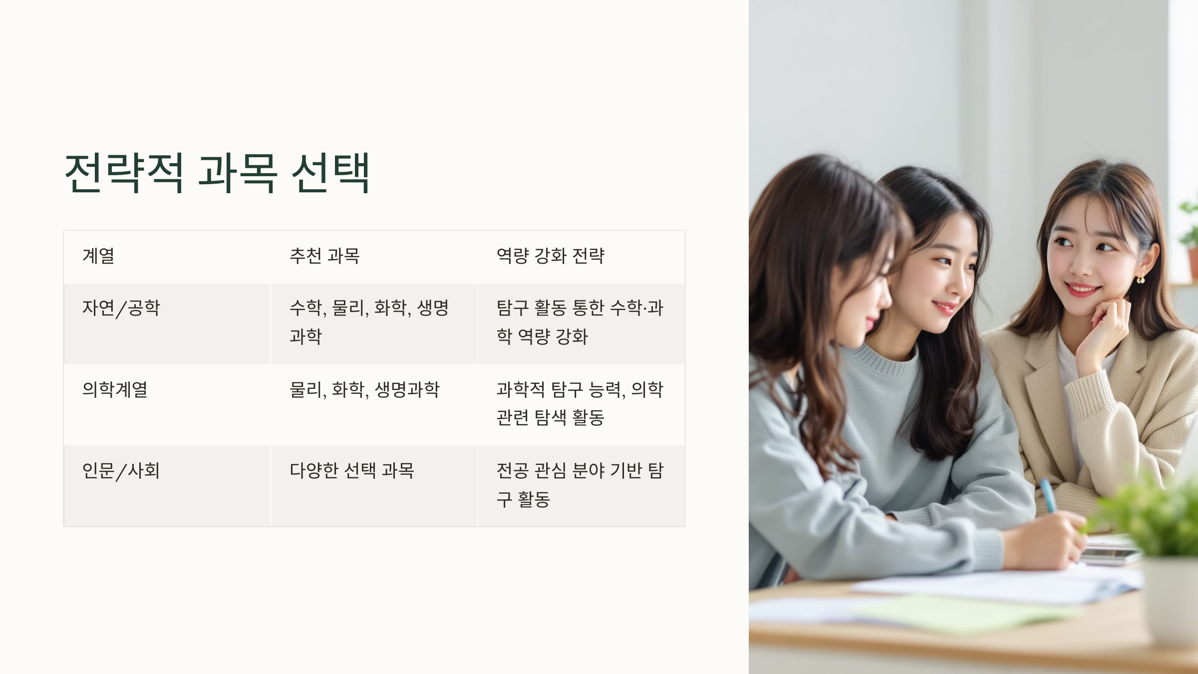 전략적 과목 선택