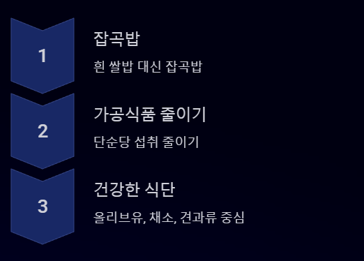 건강한 식단 순서