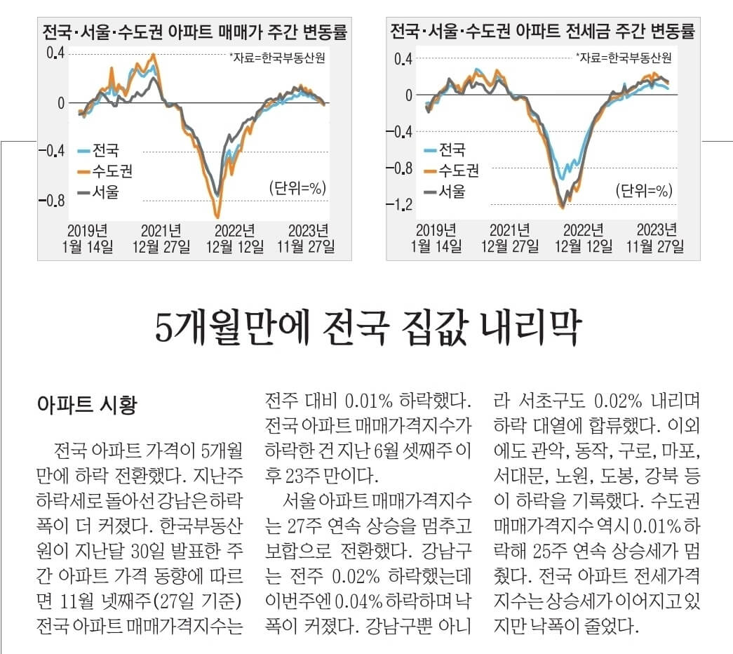 12월 8일 금 신문스크랩