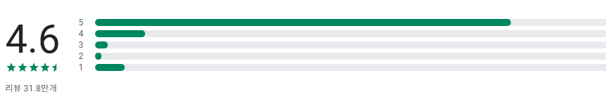 핸드폰 배경화면, 오늘의 날씨, 현재 시간, 날짜 및 요일 표시